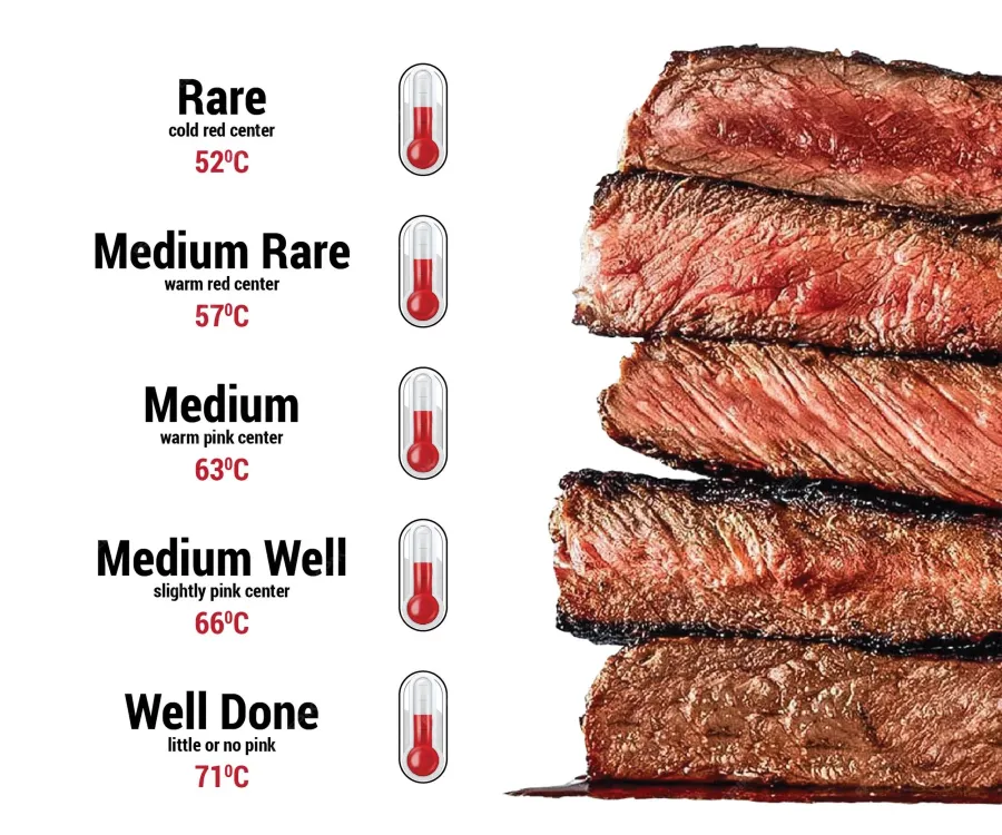 Grillezz profin: Ilyen belső hőmérsékleten lesz tökéletes a hús!